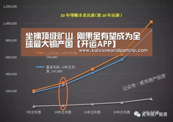 坐拥顶级矿山 刚果金有望成为全球最大铜产国【开运APP】(图1) 开运赛事